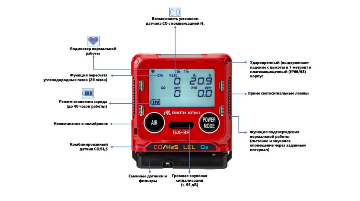 RKI GX-3R